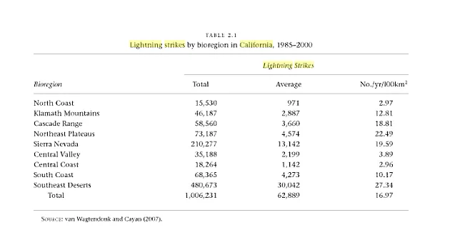 lightning 2