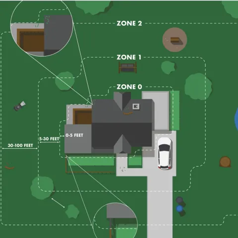 Cal-Fire diagram of defensible space zones